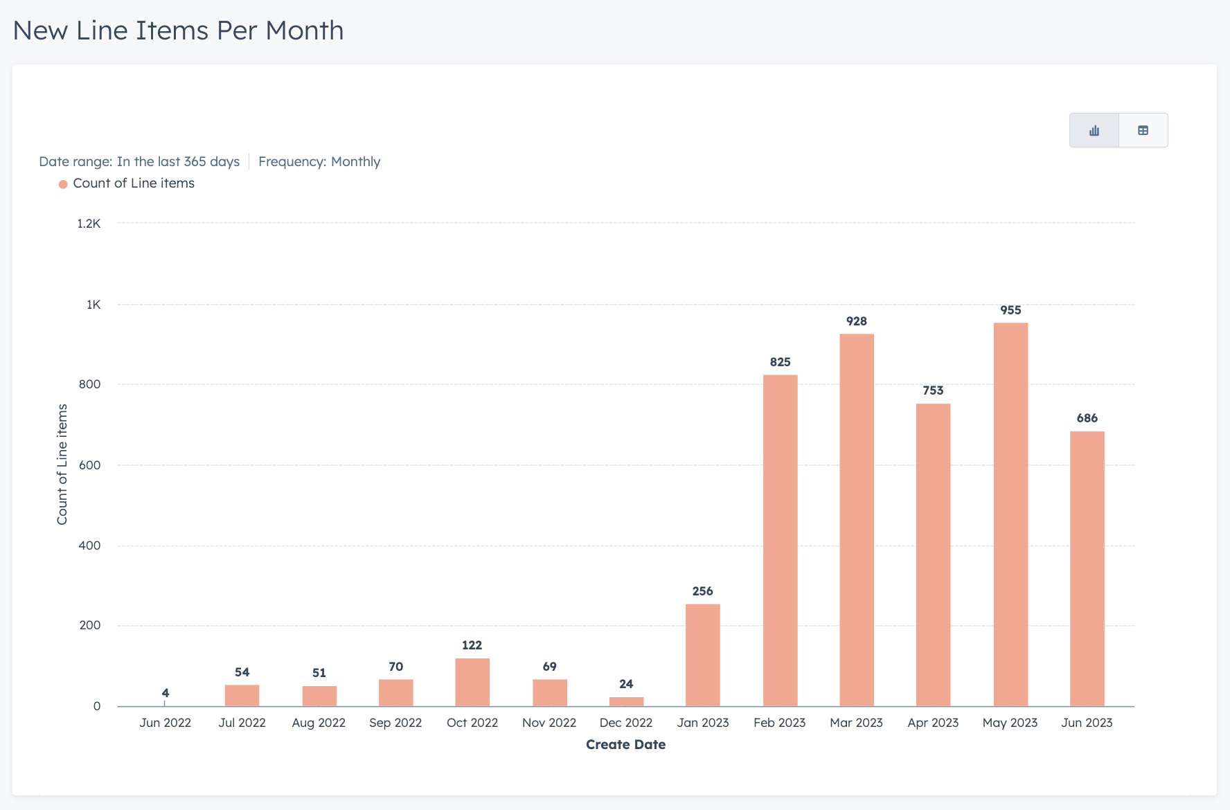 how-to-create-line-item-reports-in-hubspot